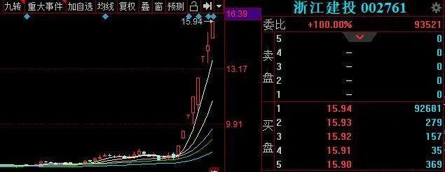 “稳增长和成长股同发力，基金经理“选边站”结果是……
