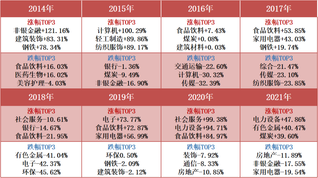 ““集结”7人行业专家团队，双金牛组合虎年出新基