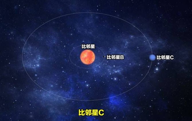真有三体人新发现比邻星有三颗行星两颗在宜居带中或有水