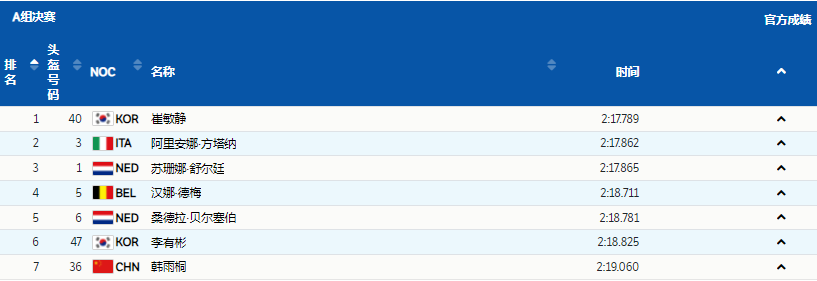 韩媒酸了！晒崔敏静夺金时刻，国内欢呼沸腾：祝贺公平的比赛休闲区蓝鸢梦想 - Www.slyday.coM