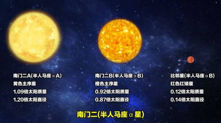 真有三体人新发现比邻星有三颗行星两颗在宜居带中或有水