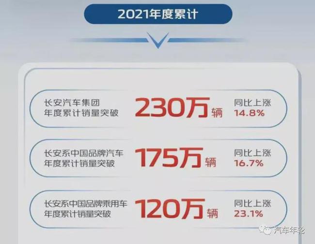 全系8AT，第二代长安CS75PLUS预售12.79万起休闲区蓝鸢梦想 - Www.slyday.coM