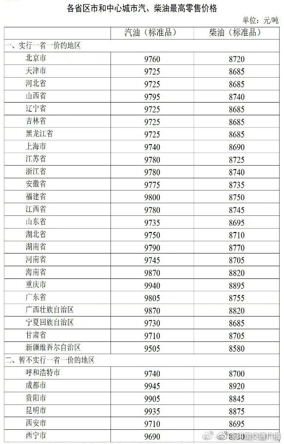 自2月17日24时起 加满一箱汽油或将多花8元休闲区蓝鸢梦想 - Www.slyday.coM