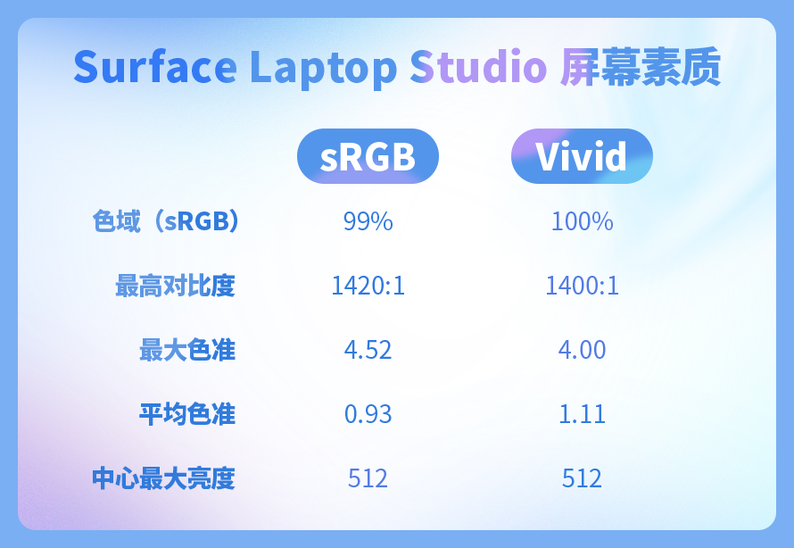 高價收購筆電