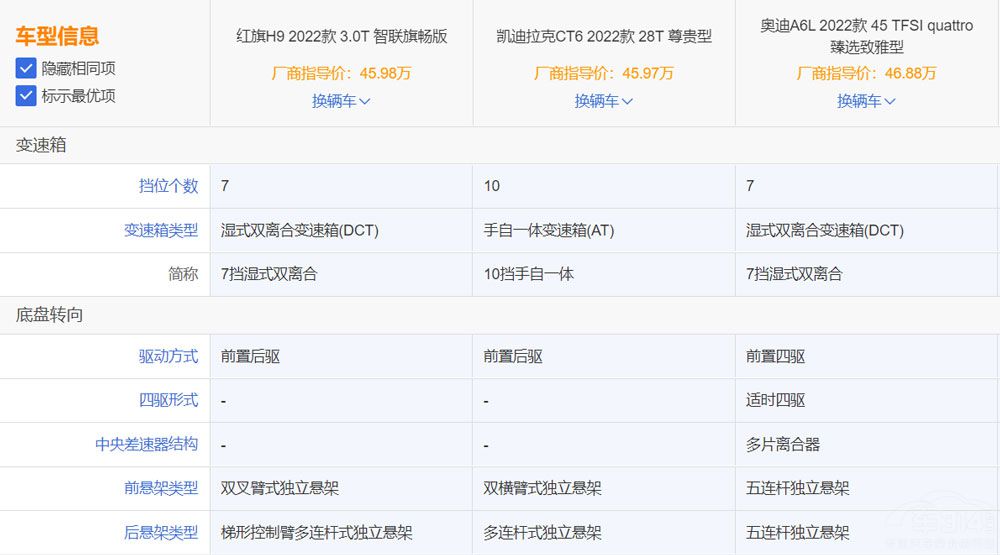 中大型车市场 自主红旗H9 A6L CT6谁更值得买？