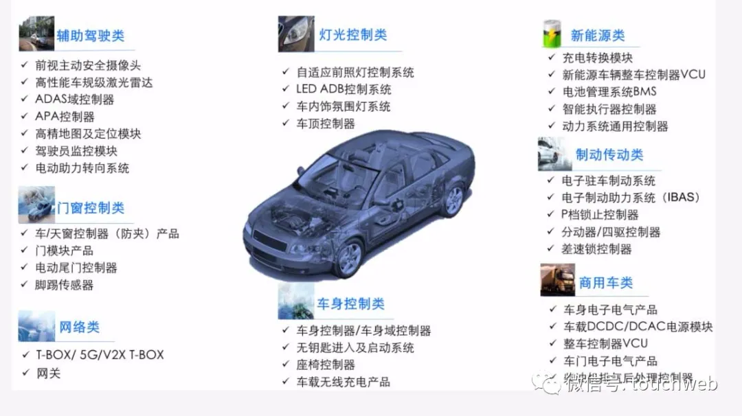 经纬恒润通过科创板注册:拟募资50亿 9个月营收21亿__财经头条
