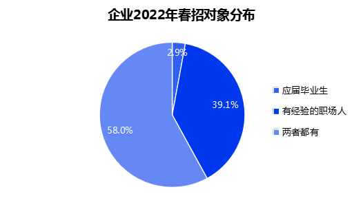 智联招聘深圳_智联招聘:超三成深圳白领过去一年升职加薪,近四成使用过视频面试