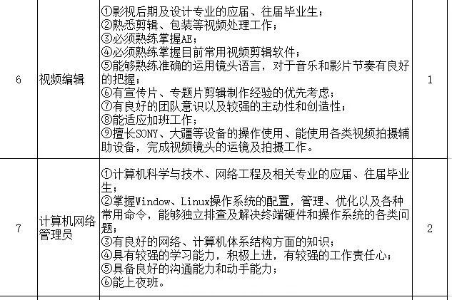 开封招聘_事业全供!专科可报!开封事业单位招聘81人!2.14-2.18日报名!