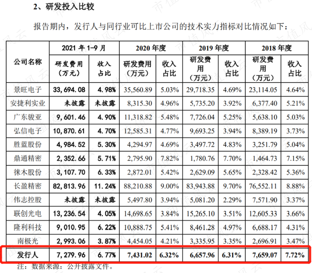 （来源：公司招股书）