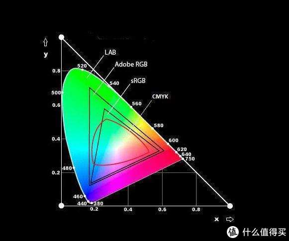 十年校色与投影玩家，RGB与Lab色域硬核科普，做张1G的8K测试图，谈投影色彩，附视频__财经头条