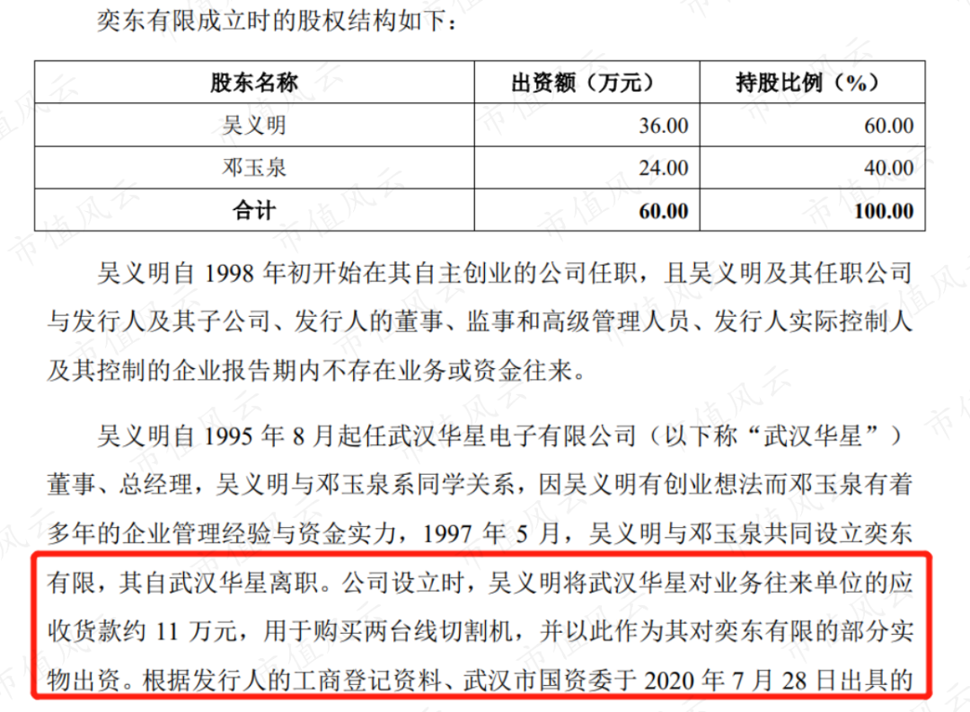 （来源：公司招股书）