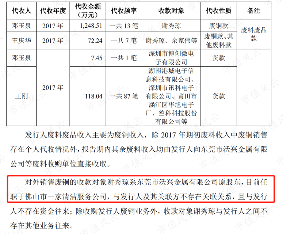 （来源：公司招股书）