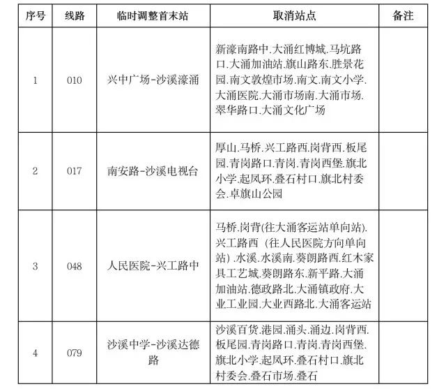 2月16日，揭阳无新增，广东新增本土确诊病例7例休闲区蓝鸢梦想 - Www.slyday.coM