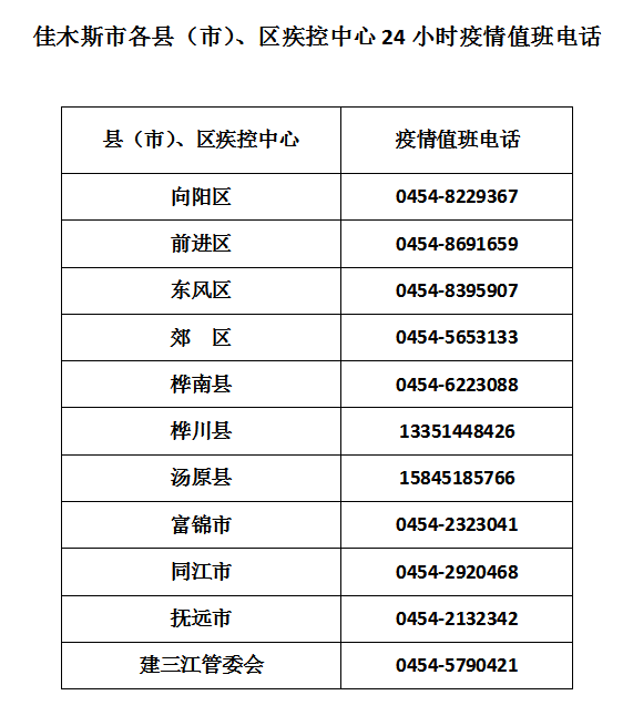 黑龙江省最新疫情数据消息情况绥化佳木斯黑河发布紧急提醒