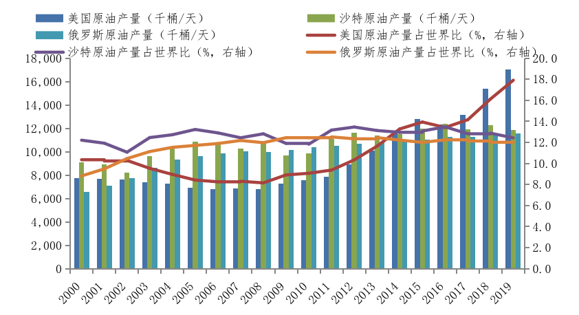 “从“三个和尚”看原油走势