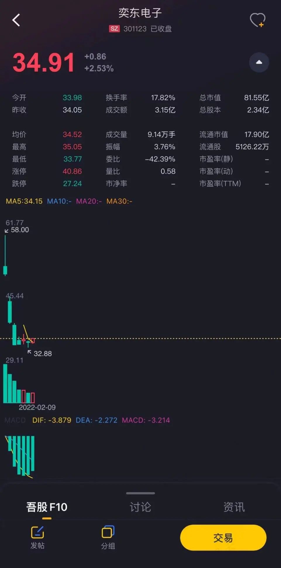 （来源：注册制时代炒股就用市值风云APP）