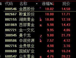 乌克兰突然开火？A股一度跳水，黄金拉升！江苏成立“丰县生育八孩女子”调查组！中国男子被充当血奴？回应休闲区蓝鸢梦想 - Www.slyday.coM