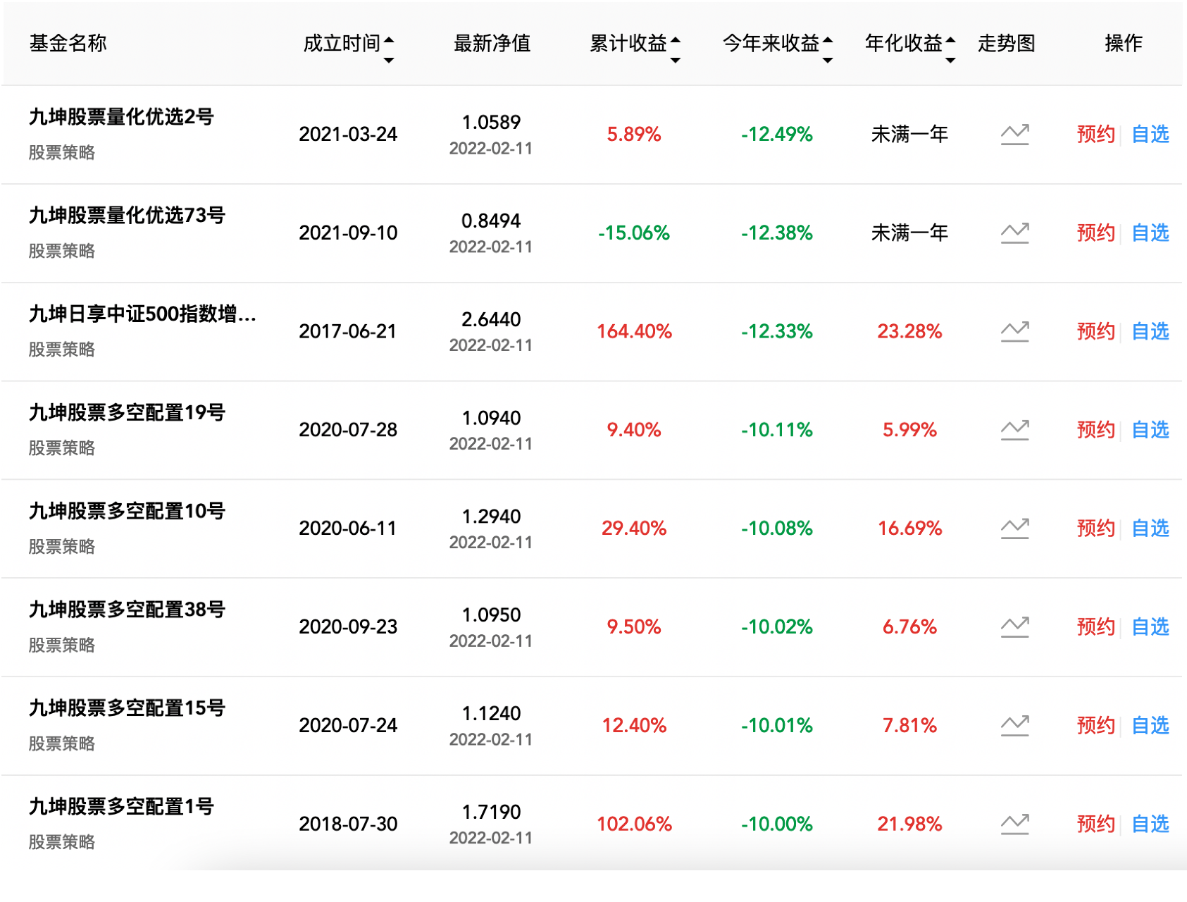 “5倍杠杆惹争议！九坤投资美元基金一月巨亏近40%，今年8只产品跌超10%