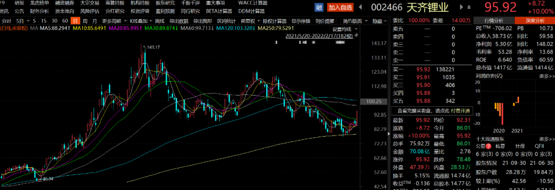 “1400亿巨头涨停！今天这些板块为何狂拉？分析来了