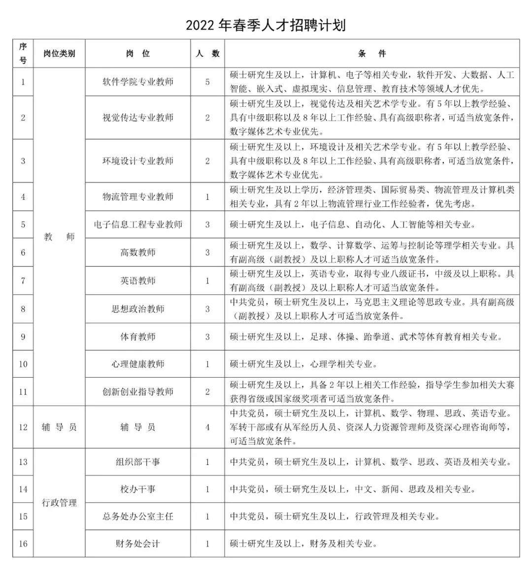 哈尔滨招聘信息_黑龙江省近期部分招聘信息汇总