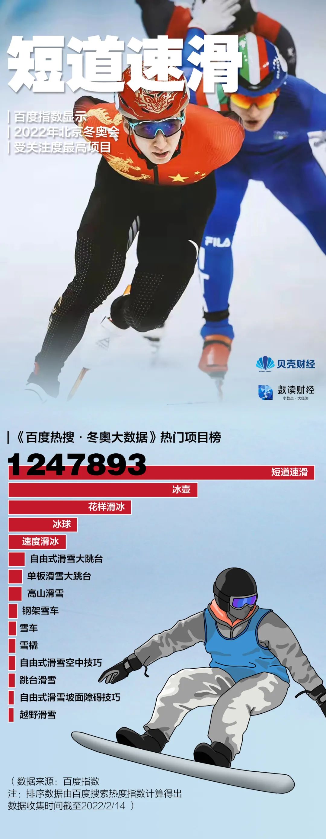 北京冬奥会全球收视率预计超20亿插图2