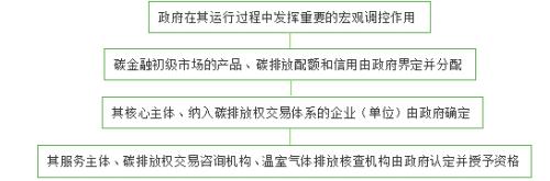 城乡建设领域碳达峰实施方案将出台 双碳时间 城乡建设领域碳达峰实施方案将出台 双碳时间