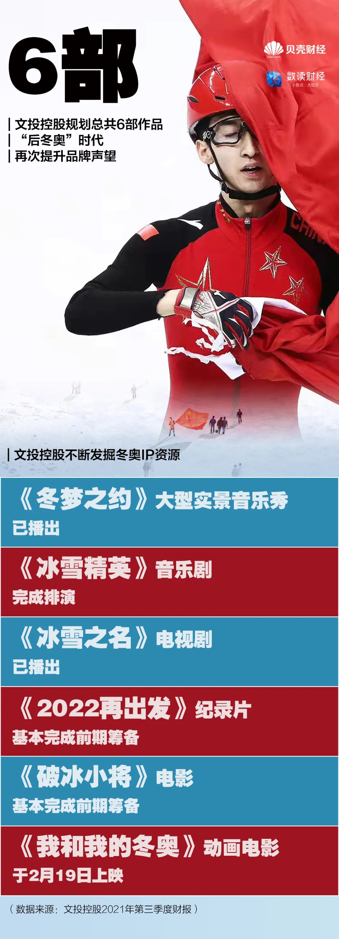 北京冬奥会全球收视率预计超20亿插图11