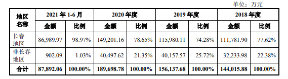 图片来源：招股书