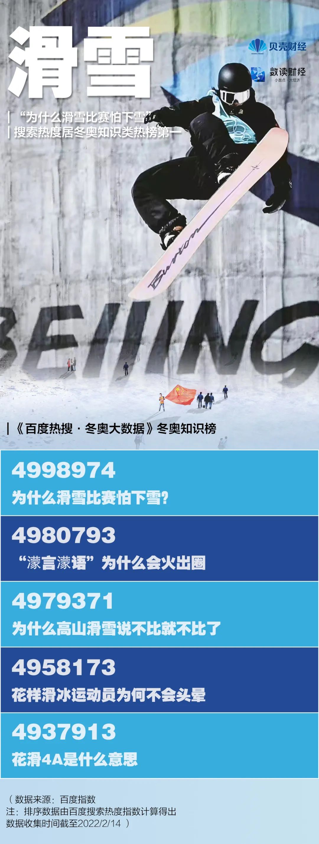 北京冬奥会全球收视率预计超20亿插图5