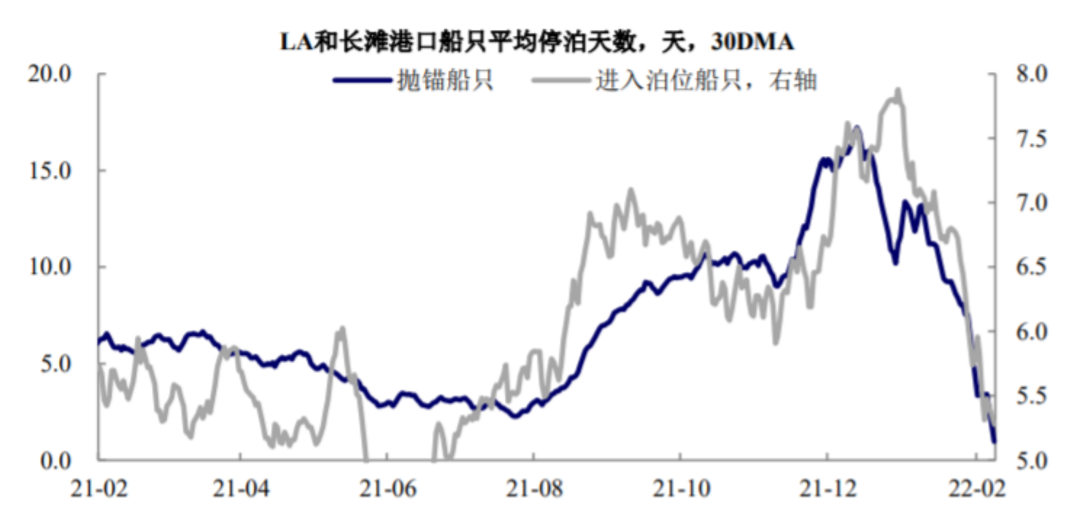 数据来源：兴业证券