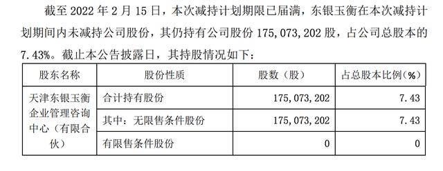 “我爱我家：股东东银玉衡在减持计划期限内未发生减持行为