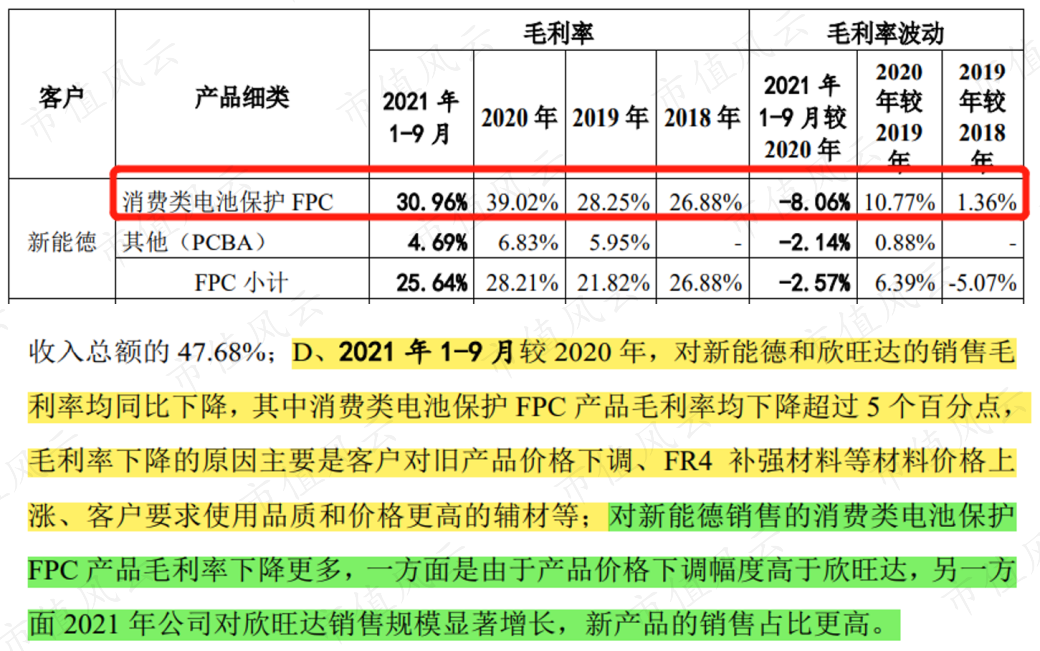 （来源：公司招股书）