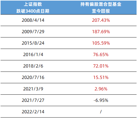 数据来源：Wind，截至2022/2/14，指数过往表现不预示未来，投资需谨慎