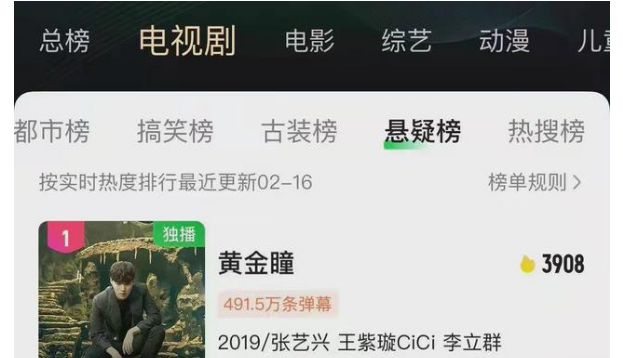 《黄金瞳》超《风起洛阳》,时隔三年登悬疑榜第一:好剧不怕晚休闲区蓝鸢梦想 - Www.slyday.coM 《黄金瞳》超《风起洛阳》,时隔三年登悬疑榜第一:好剧不怕晚休闲区蓝鸢梦想 - Www.slyday.coM