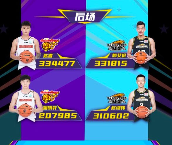 辽宁打广东？CBA全明星招网友骂声一片：没有MVP排第1的胡金秋休闲区蓝鸢梦想 - Www.slyday.coM