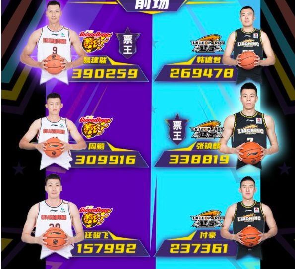 辽宁打广东？CBA全明星招网友骂声一片：没有MVP排第1的胡金秋休闲区蓝鸢梦想 - Www.slyday.coM