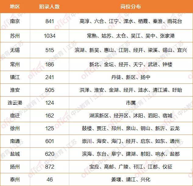 全省统一考试！你的家乡会参与吗？