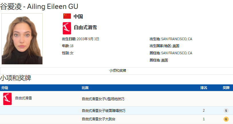 霸气！外媒记者“挑衅式”提问，谷爱凌回应：我还没上难度呢休闲区蓝鸢梦想 - Www.slyday.coM