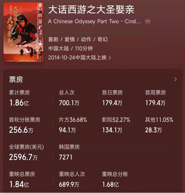 网大版的大话西游能看网友想不到有人能挑战周星驰和朱茵