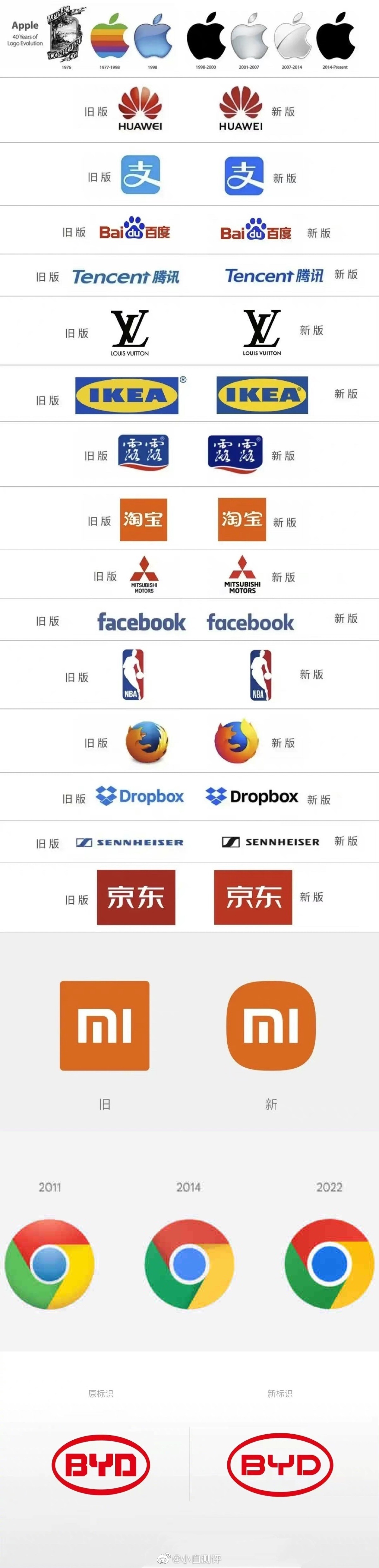 企业logo变化基本上都是小改 有些甚至分辨不出来-新浪汽车