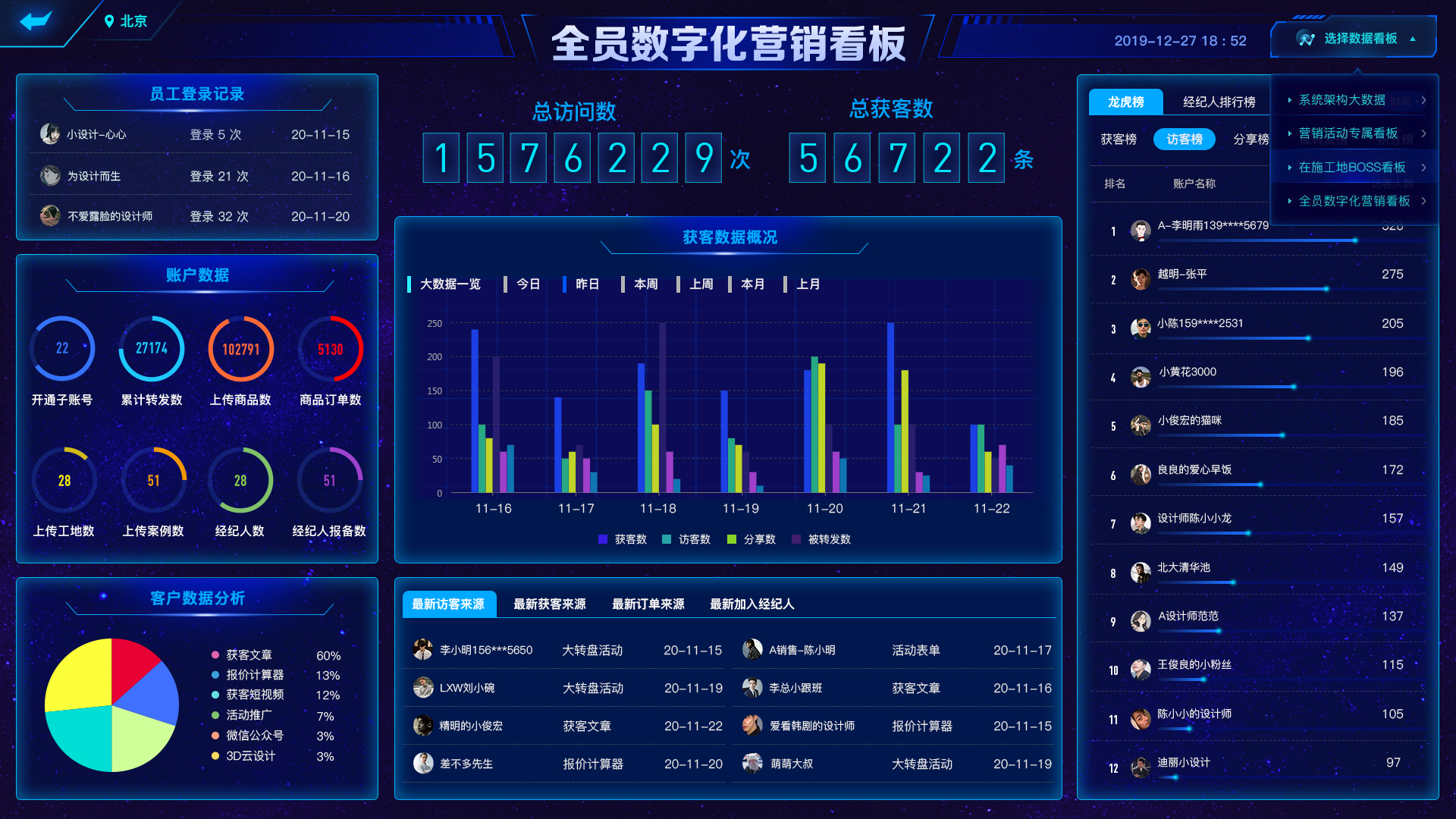 装企精灵全员数智化营销看板活动营销看板在施工地营销看板管理有数据