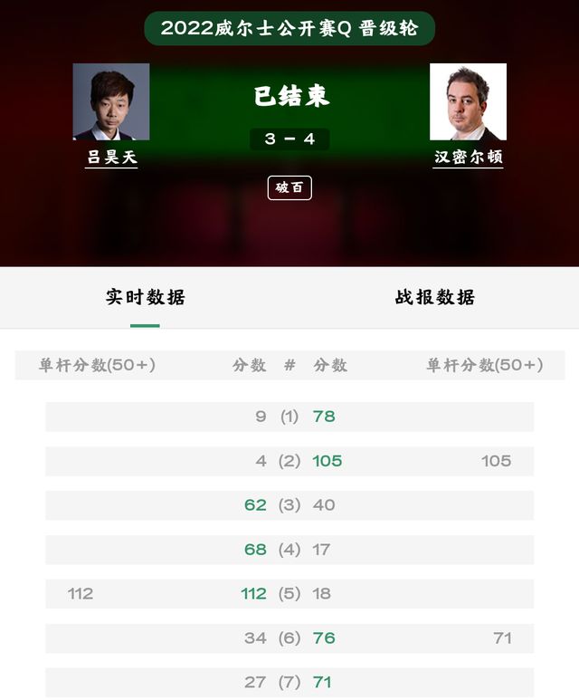 赵心童剑指第三冠，丁俊晖急需触底反弹，中国小将3休闲区蓝鸢梦想 - Www.slyday.coM