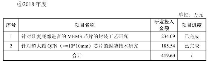 图片来源：招股书