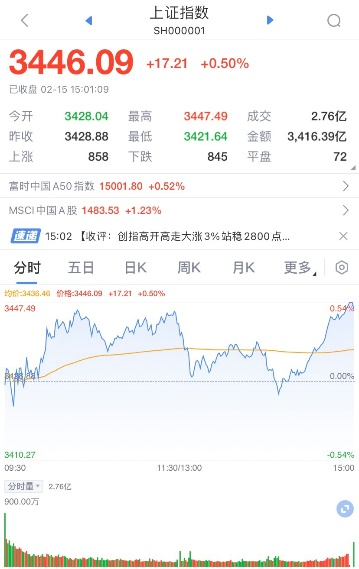 “ETF小白观市系列之 – 稳增长的房地产行业