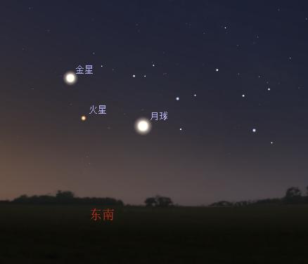 2月27日日出之前,金星,火星,月球相对位置示意图 图源:星图软件