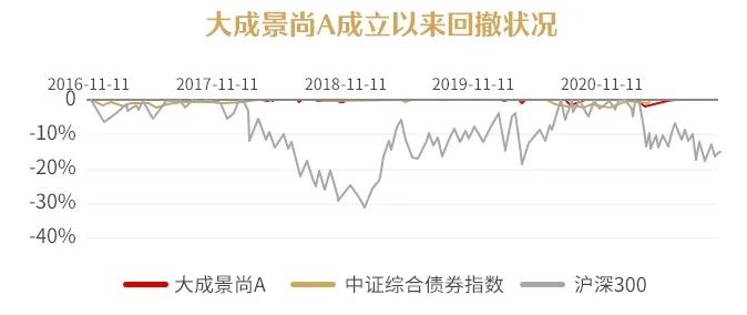 数据来源：Wind，截至2021/09/30。