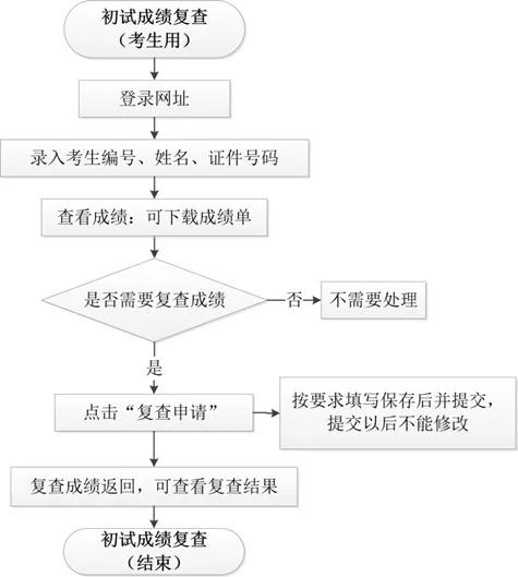 定了！华中科技大学2022考研成绩查询时间：2月22日9点休闲区蓝鸢梦想 - Www.slyday.coM