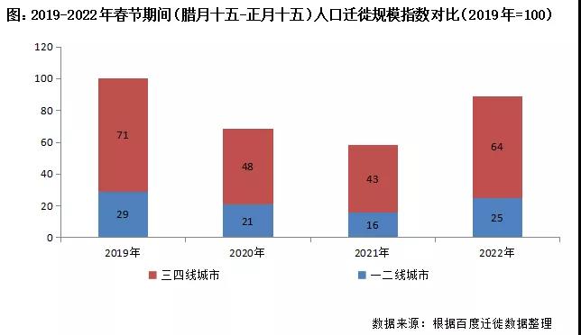 人口规模_我市就业人口规模达1249万人