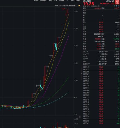 恒大又被“被踢出局”！虎年第一妖股被盯上，10天9涨停！交易所急了：有没有内幕交易？微信强制6点下班休闲区蓝鸢梦想 - Www.slyday.coM