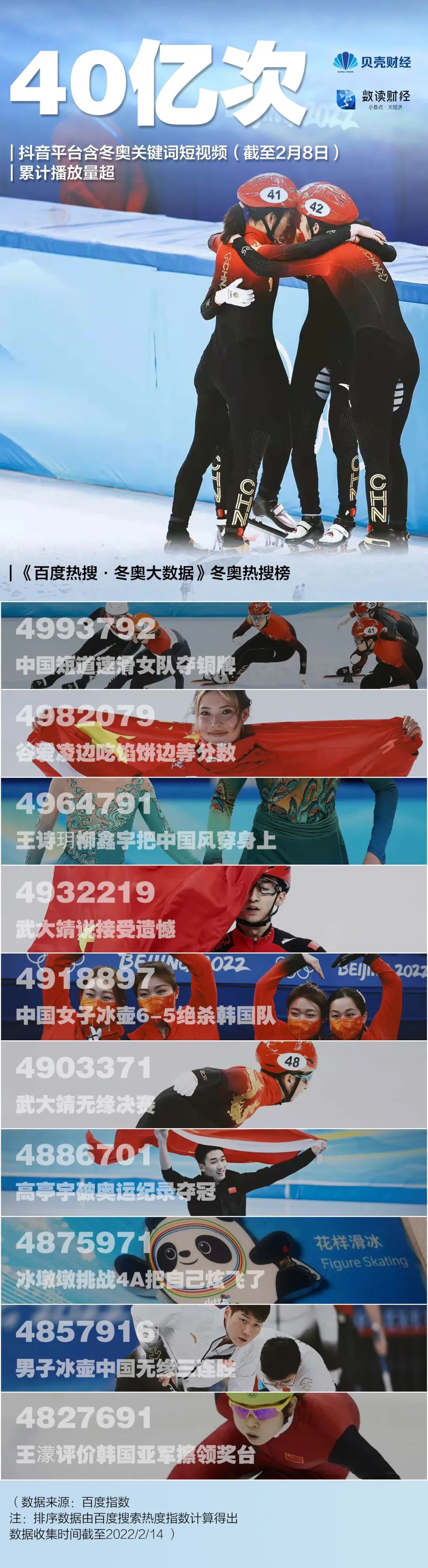 网友最关心的冬奥项目是什么？大数据透视北京冬奥会有多火休闲区蓝鸢梦想 - Www.slyday.coM